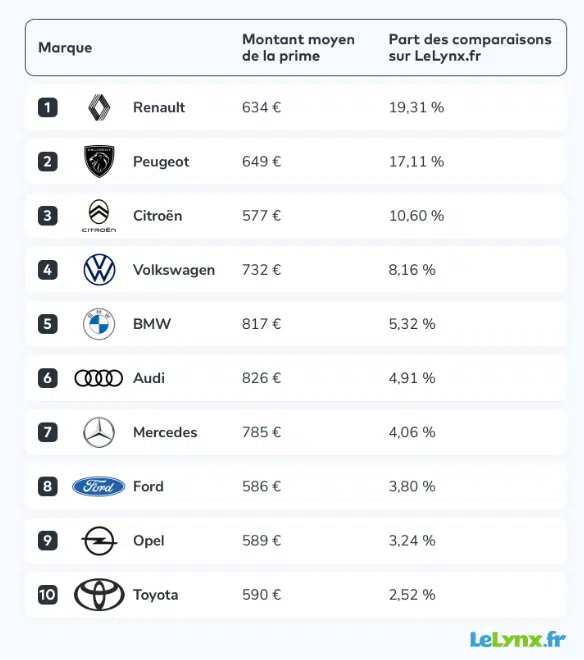 assurance auto jeune 