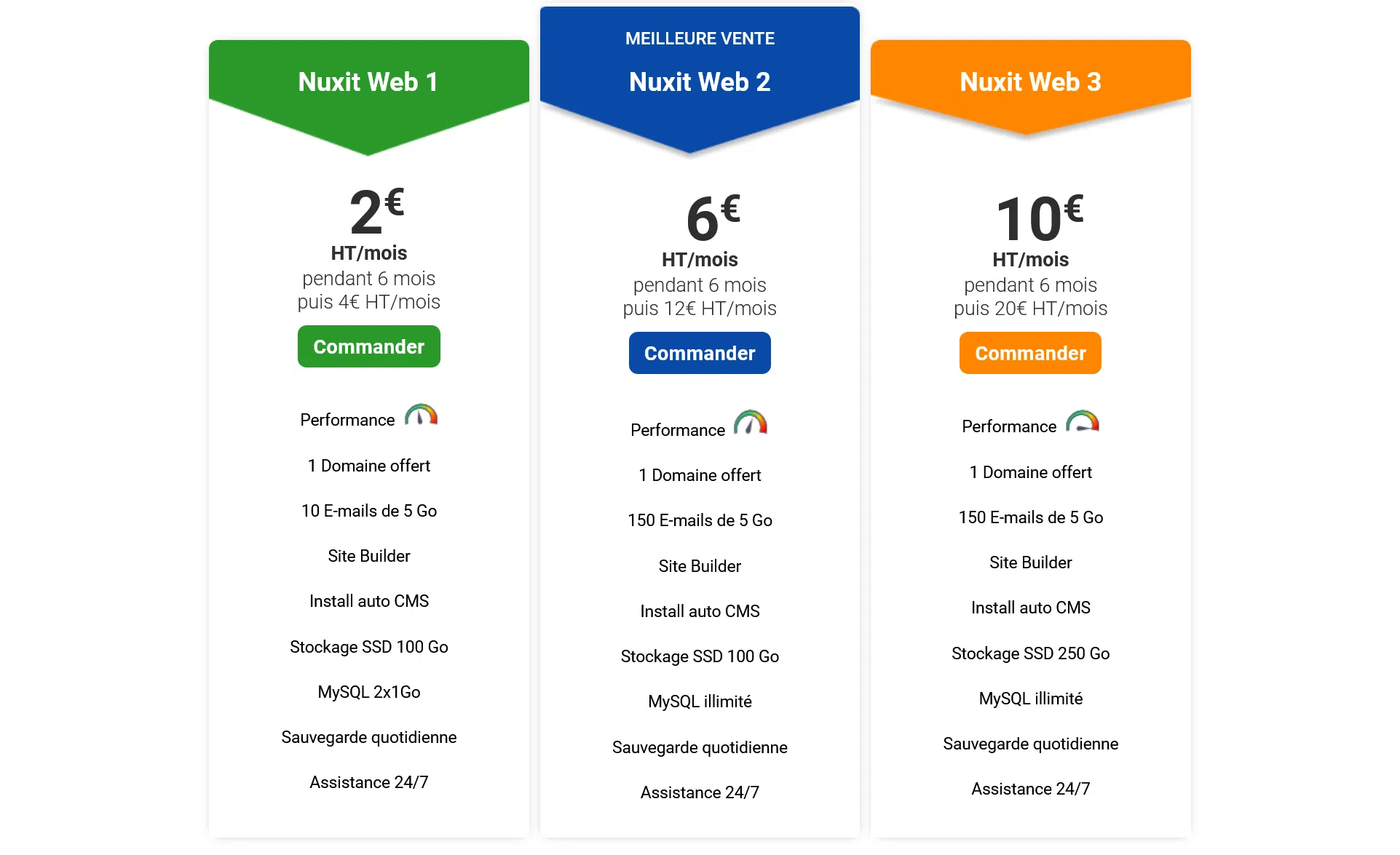 Prix des VPS Nuxit