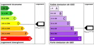 Quelle est la durée de validité d’un Diagnostic de performance énergétique ?